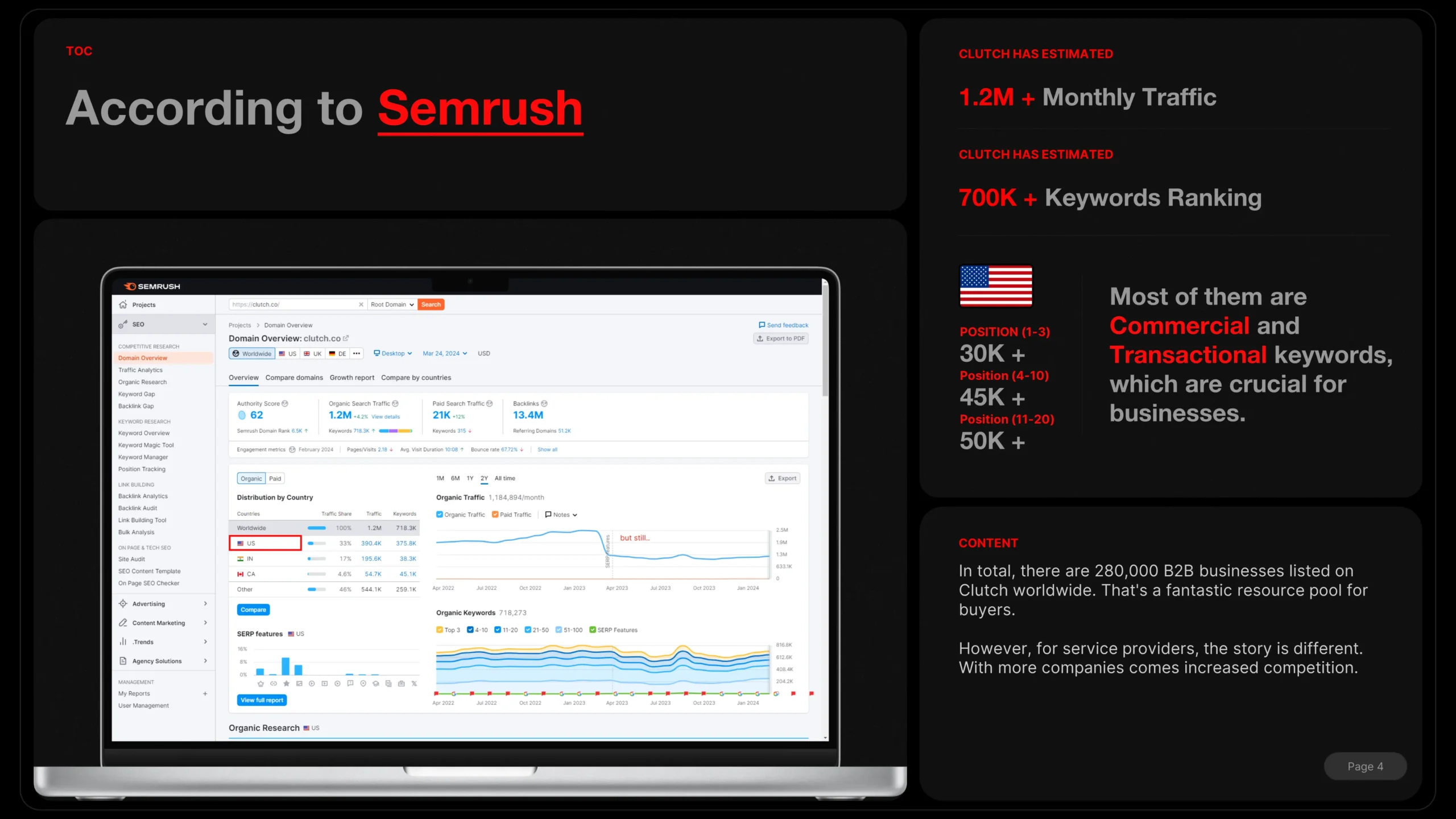 clutch.co website data with screenshot of semrush and written on right side