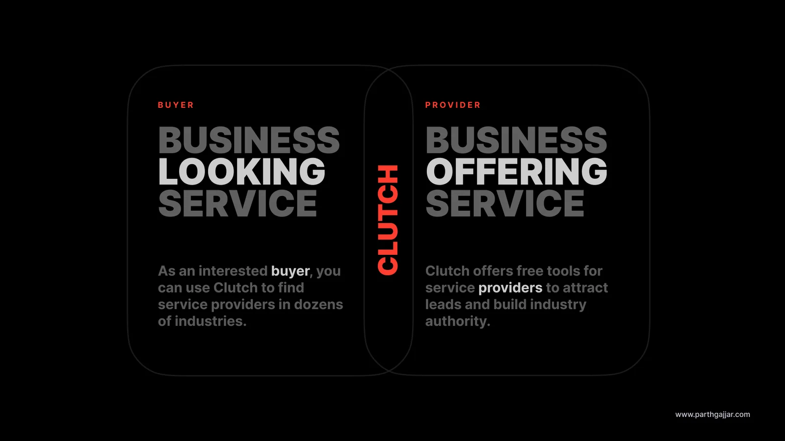 clutch-introduction A composite image displaying the clutch using two graphs merging one with buyer and one with service provider