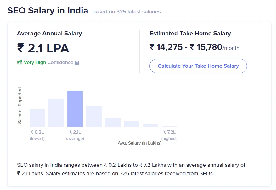 seo salary seo salary in india chart by ambition box